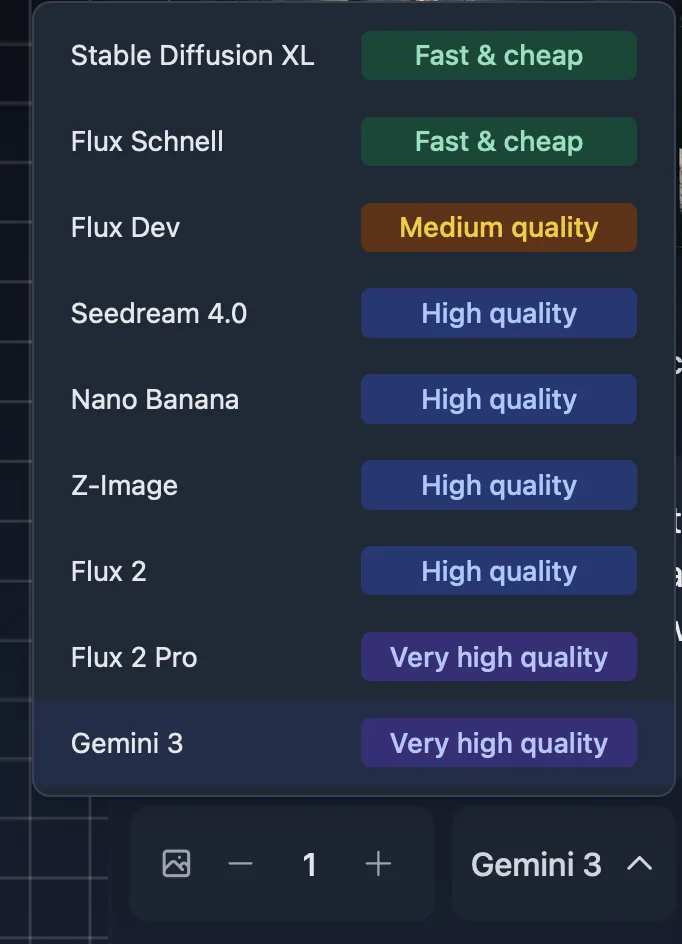 A list of all AI image generations models in Visuali in december 2025: Stable Diffusion XL, Flux Schnell, Flux Dev, Seedream 4.0, Nano Banana, Z-Image, Flux 2, Flux 2 Pro Gemini 3 / Nano Banana Pro